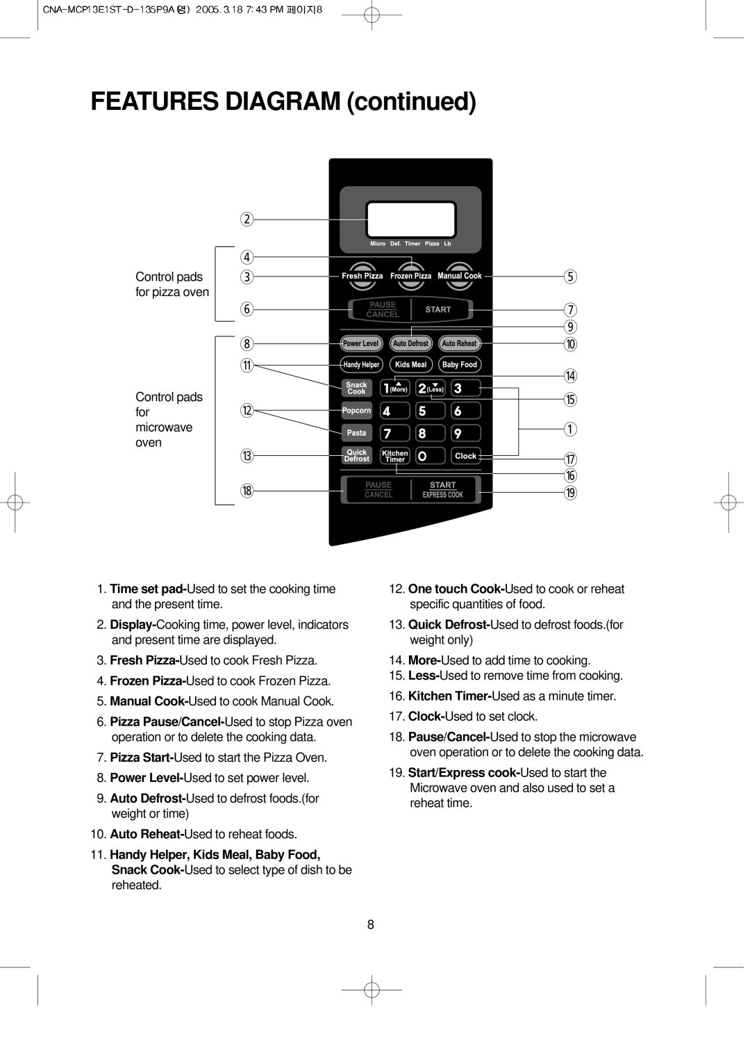 Magic Chef MCP13E1ST operating instructions Features Diagram 