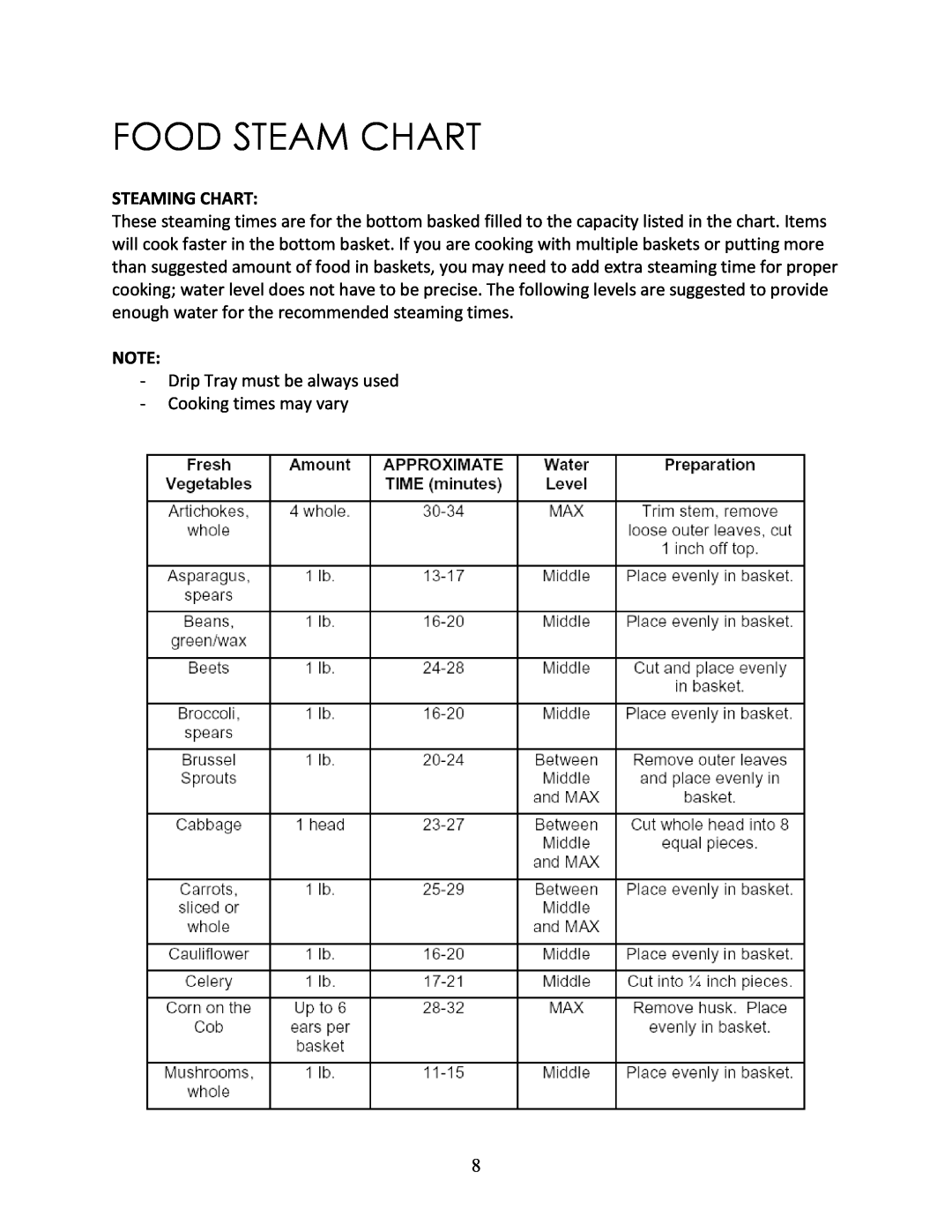 Magic Chef MCSFS12ST instruction manual Food Steam Chart, Steaming Chart 