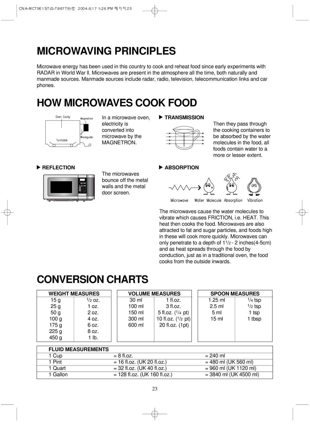 Magic Chef MCT9E1ST manual Microwaving Principles, HOW Microwaves Cook Food, Conversion Charts 