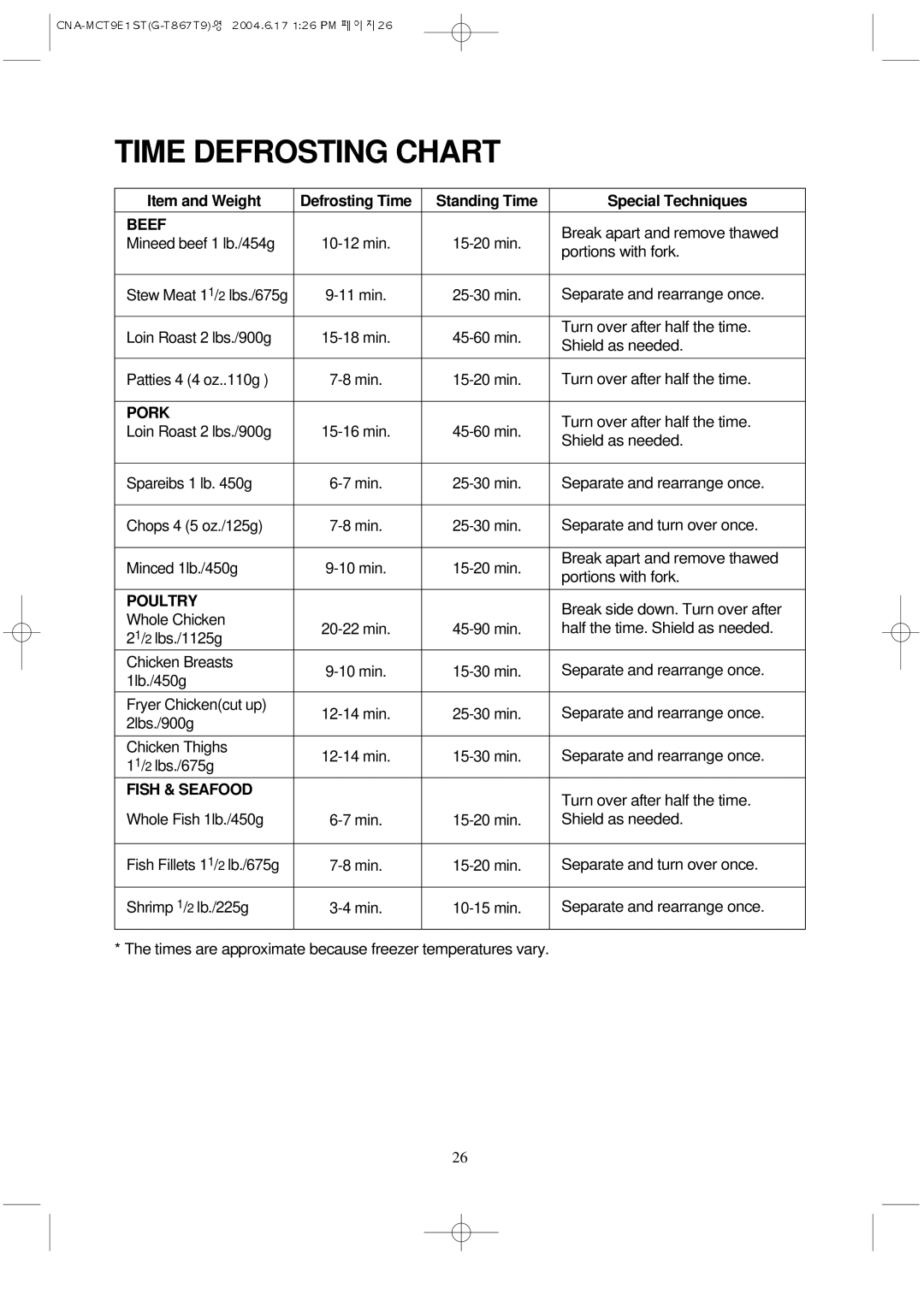 Magic Chef MCT9E1ST manual Time Defrosting Chart, Beef, Pork, Poultry, Fish & Seafood 