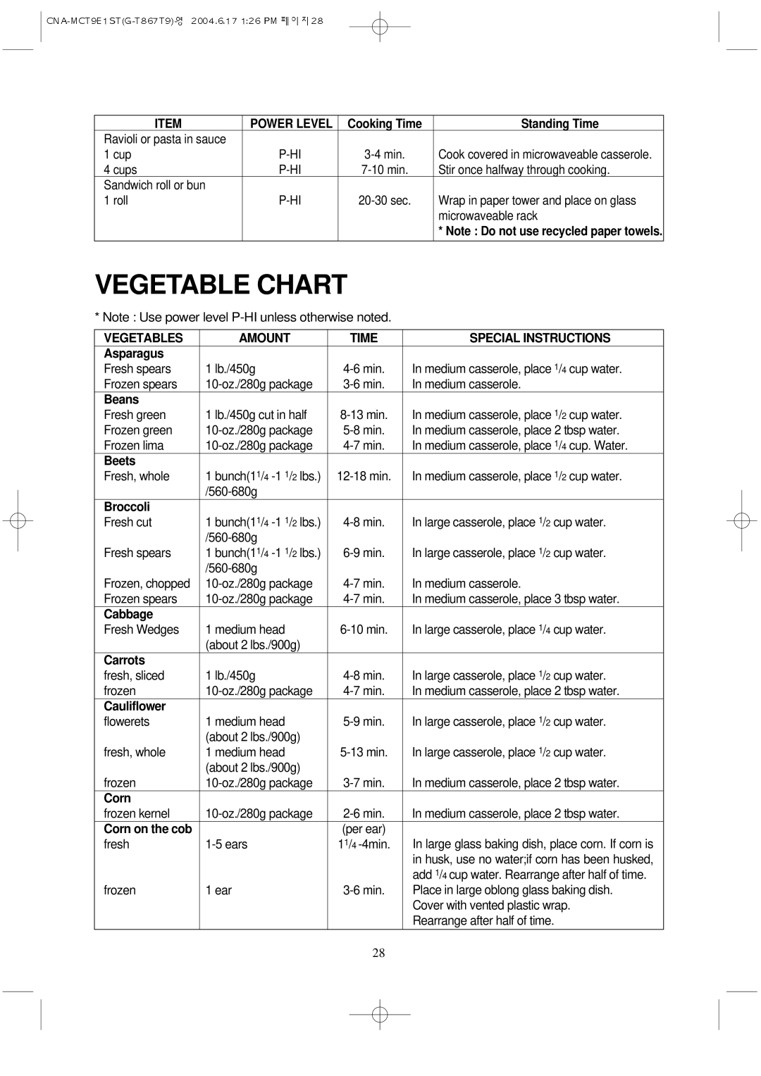 Magic Chef MCT9E1ST manual Vegetables Amount Time Special Instructions 