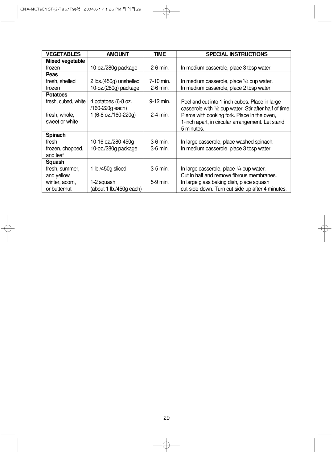 Magic Chef MCT9E1ST manual Peas, Potatoes, Spinach, Squash 