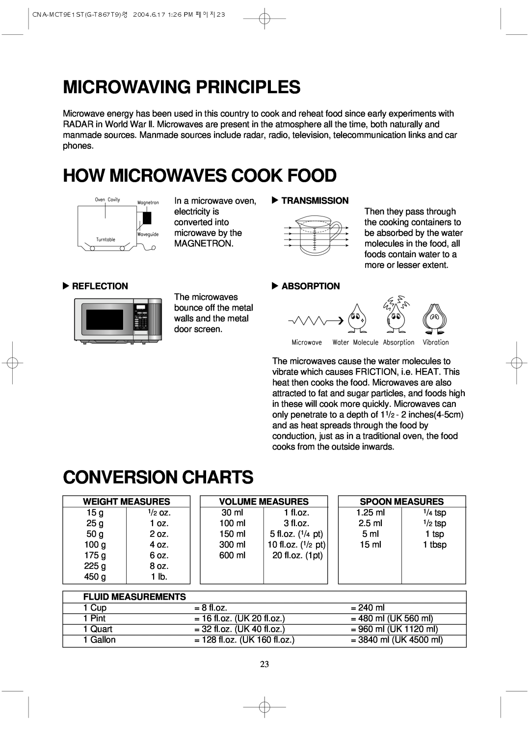 Magic Chef MCT9E1ST manual Microwaving Principles, How Microwaves Cook Food, Conversion Charts, Transmission, Reflection 