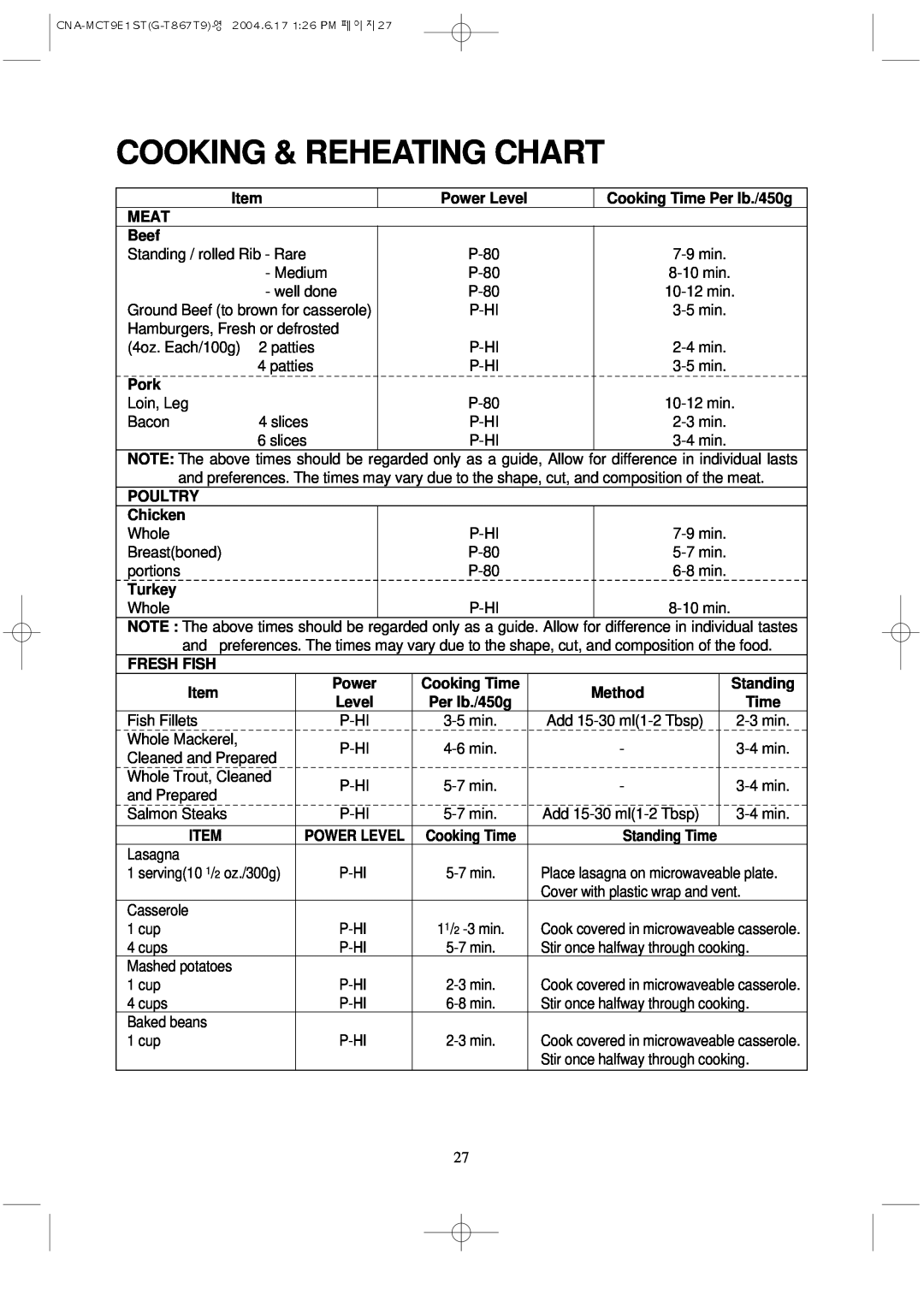 Magic Chef MCT9E1ST manual Cooking & Reheating Chart, Per lb./450g, Power Level, Cooking Time 