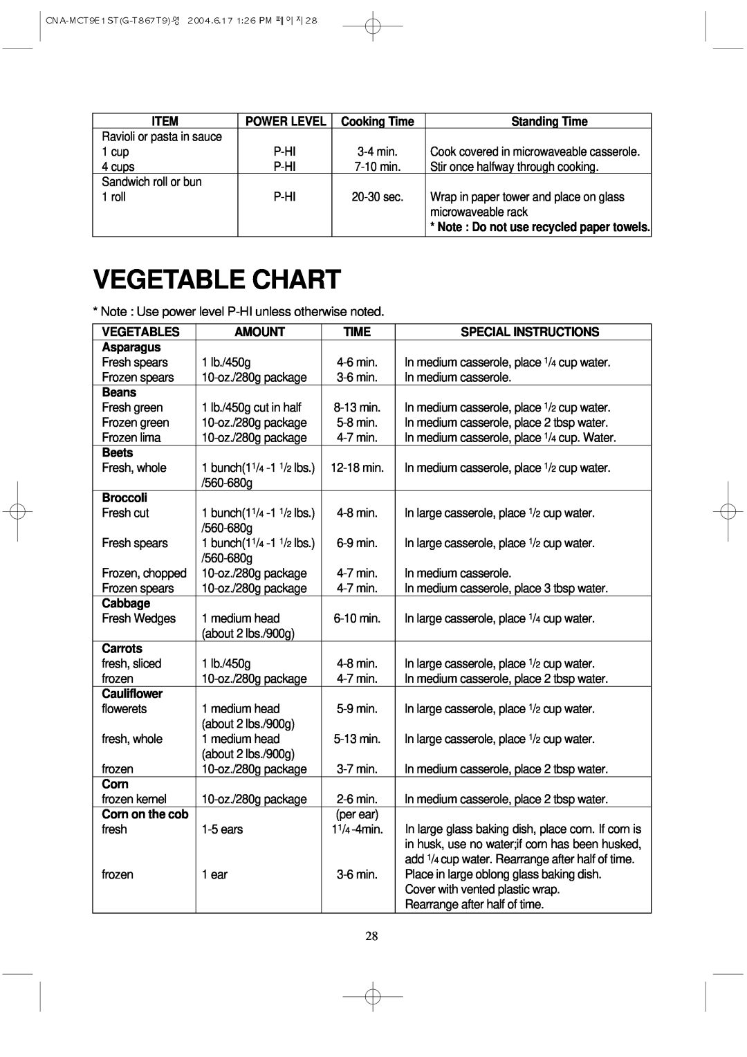 Magic Chef MCT9E1ST manual Vegetable Chart 