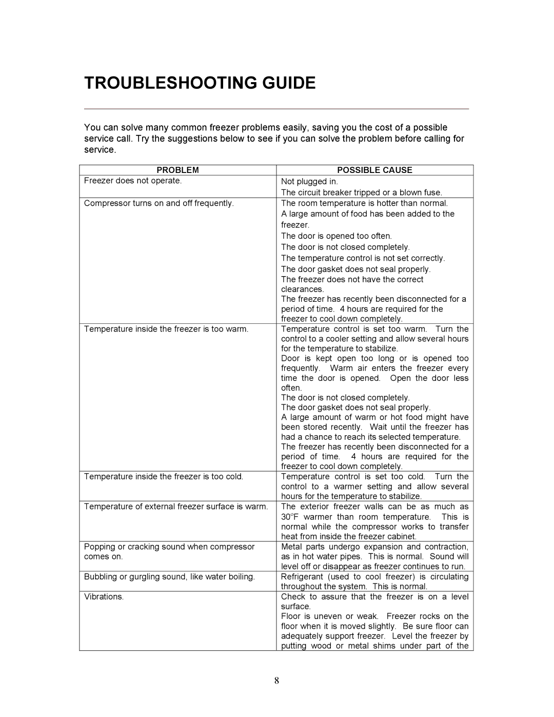 Magic Chef MCUF85W instruction manual Troubleshooting Guide, Problem Possible Cause 