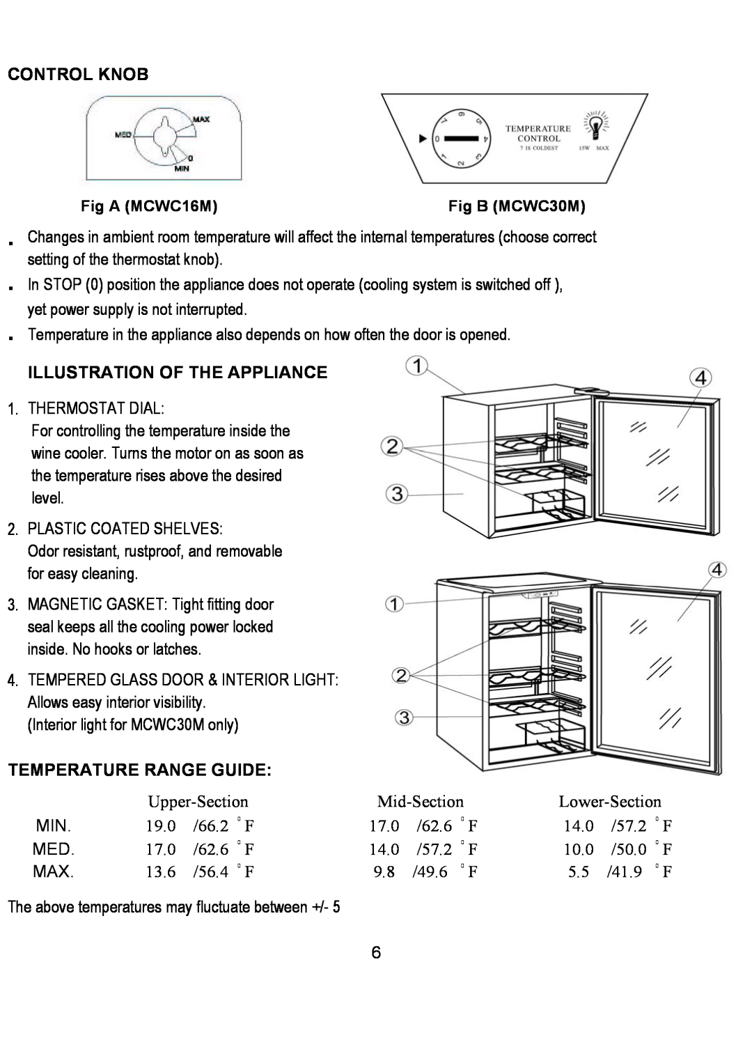 Magic Chef MCWC30M, MCWC16M operating instructions Control Knob, Illustration Of The Appliance, Temperature Range Guide 