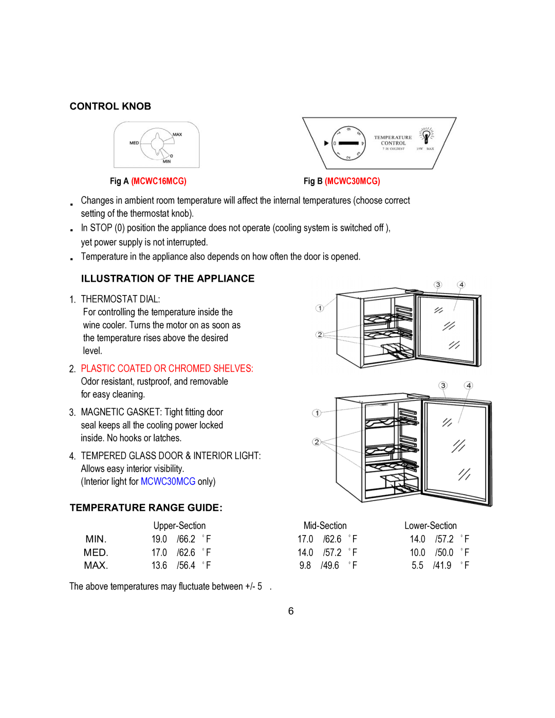 Magic Chef MCWC30MCG, MCWC16MCG operating instructions Control Knob 