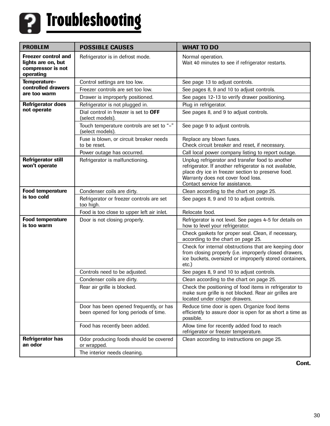 Magic Chef 12842123, MSD2641KEB important safety instructions Troubleshooting, Possible Causes What to do 