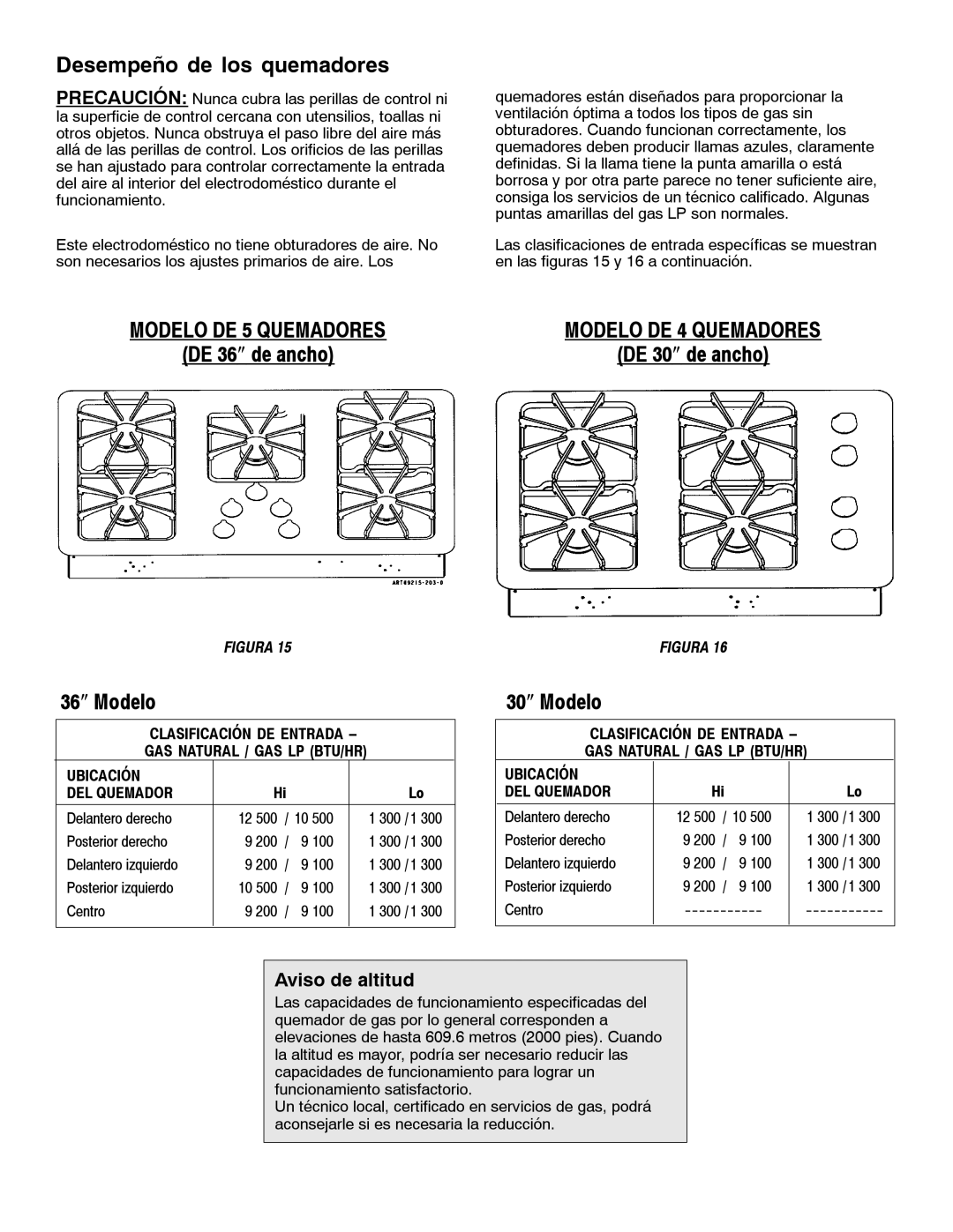 Magic Chef W10187822 installation manual Desempeño de los quemadores, 36″ Modelo, 30″ Modelo, Aviso de altitud 