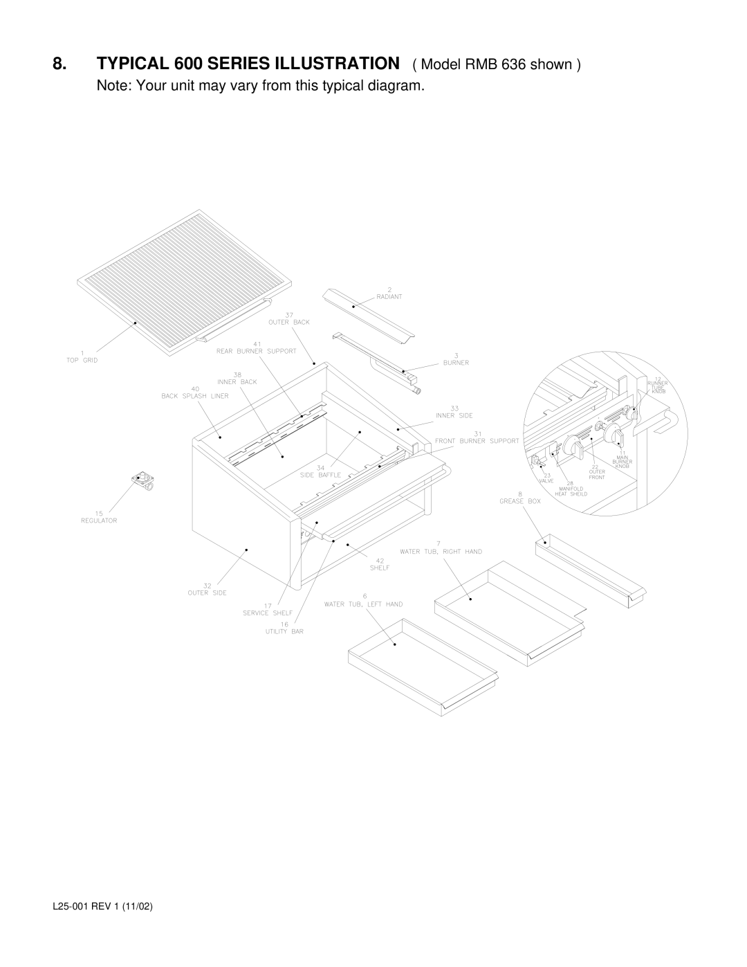 Magikitch'n 600 SERIES manual Typical 600 Series Illustration Model RMB 636 shown 