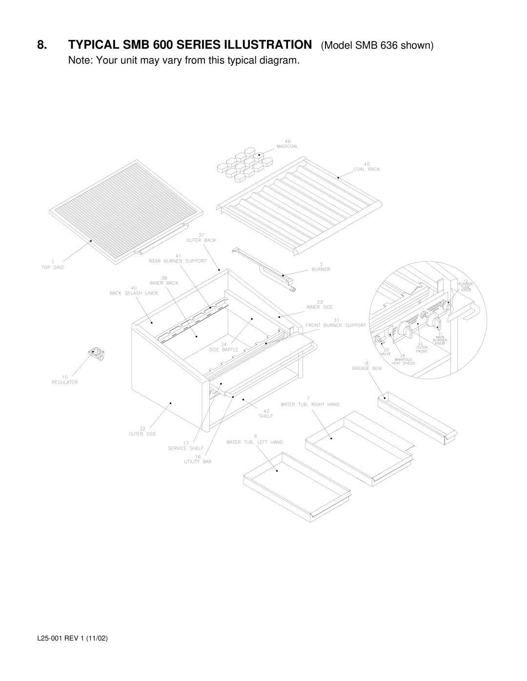 Magikitch'n 600 SERIES manual Typical SMB 600 Series Illustration Model SMB 636 shown 