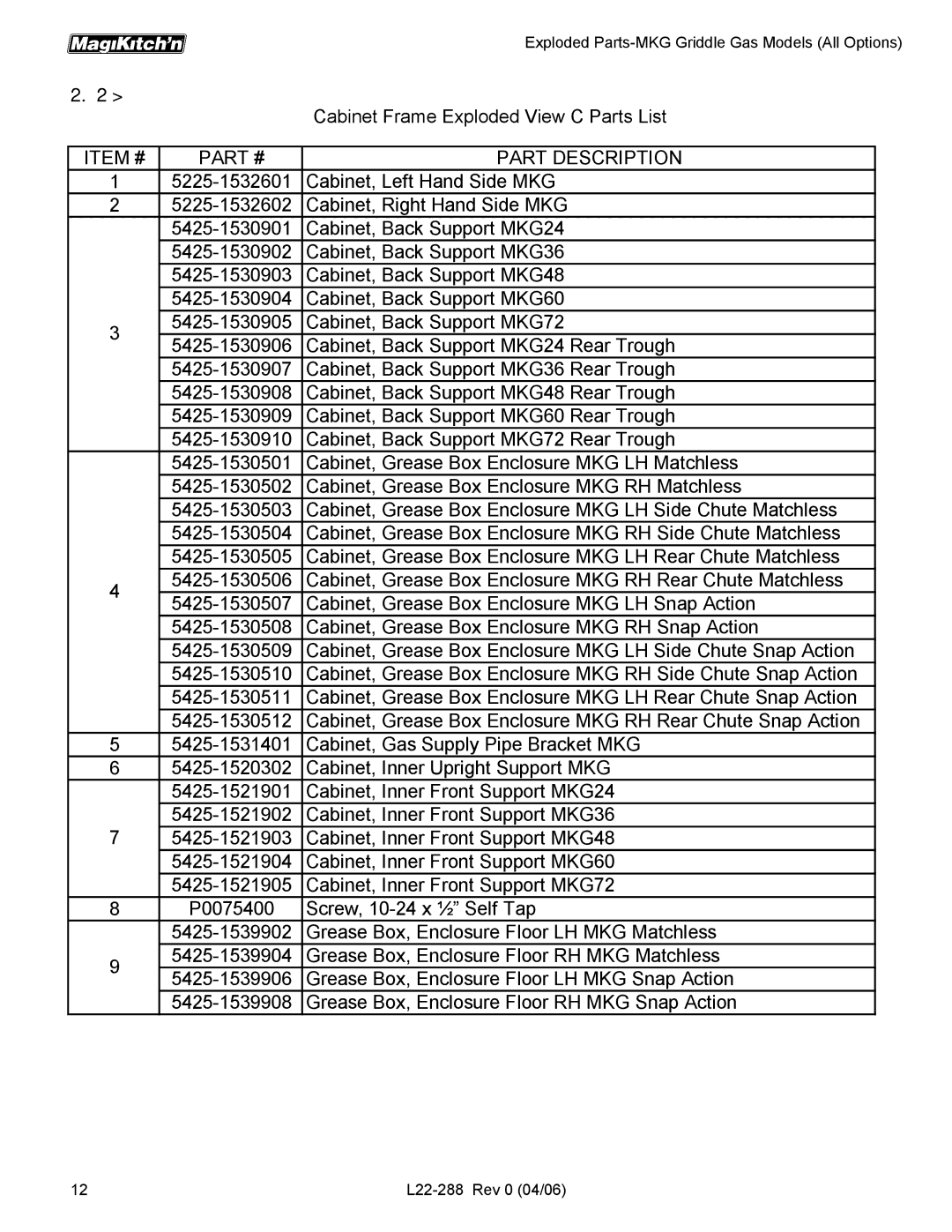 Magikitch'n L22-288 Cabinet Frame Exploded View C Parts List, Cabinet, Left Hand Side MKG, Cabinet, Right Hand Side MKG 