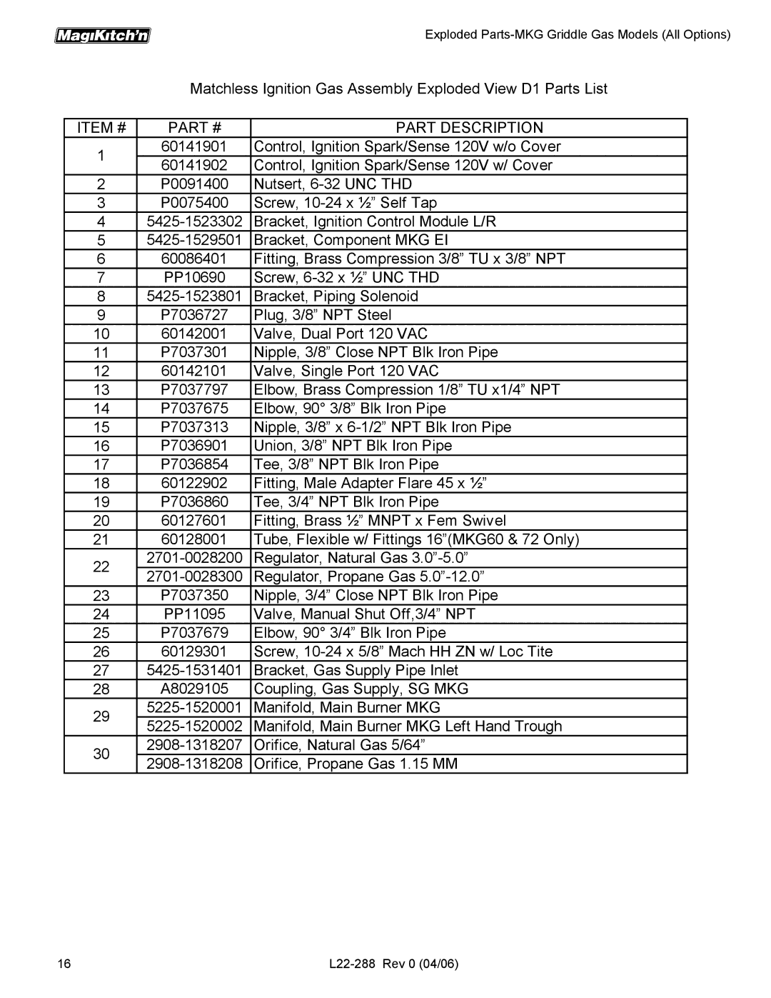 Magikitch'n L22-288 manual Matchless Ignition Gas Assembly Exploded View D1 Parts List, Nutsert, 6-32 UNC THD 