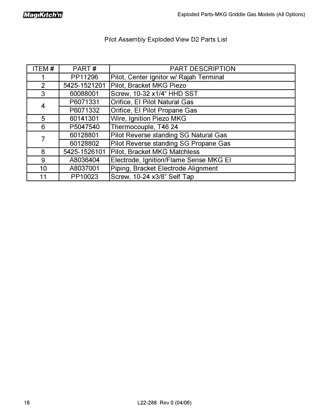 Magikitch'n L22-288 manual Item # Part Description, Pilot Assembly Exploded View D2 Parts List 