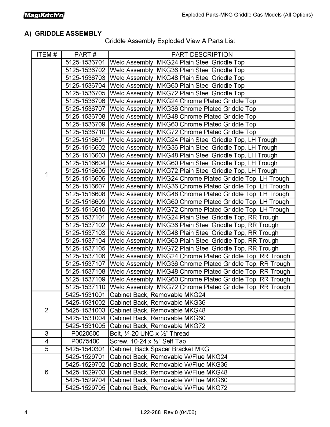 Magikitch'n L22-288 manual Griddle Assembly Exploded View a Parts List, Item # Part Description 