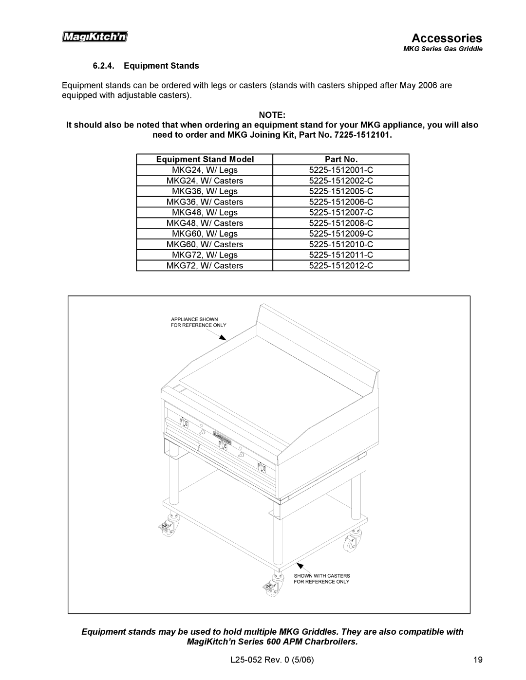 Magikitch'n MKG48, MKG72, MKG36, MKG60, MKG24 operation manual Equipment Stands 