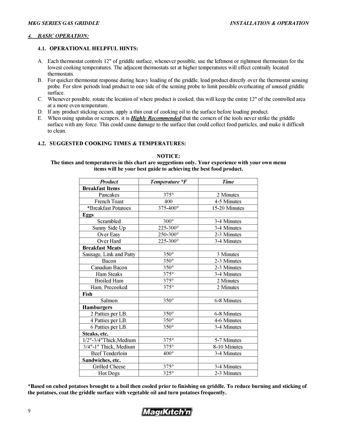 Magikitch'n pmn operation manual Operational Helpful Hints, Suggested Cooking Times & Temperatures 