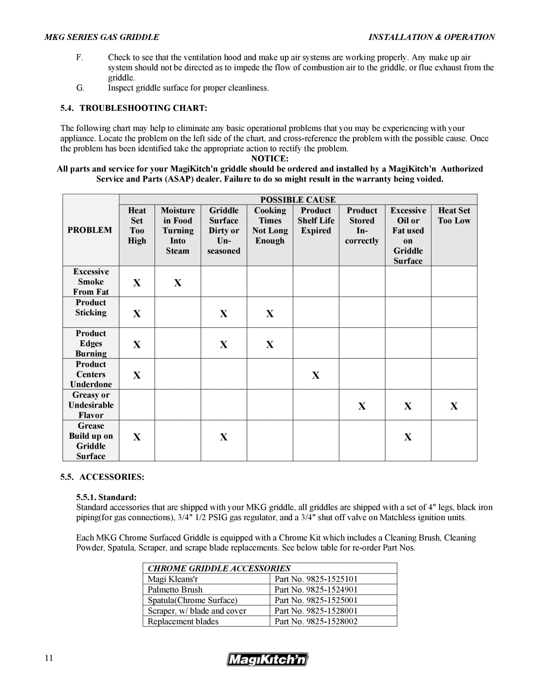 Magikitch'n pmn operation manual Troubleshooting Chart, Possible Cause, Problem, Accessories 