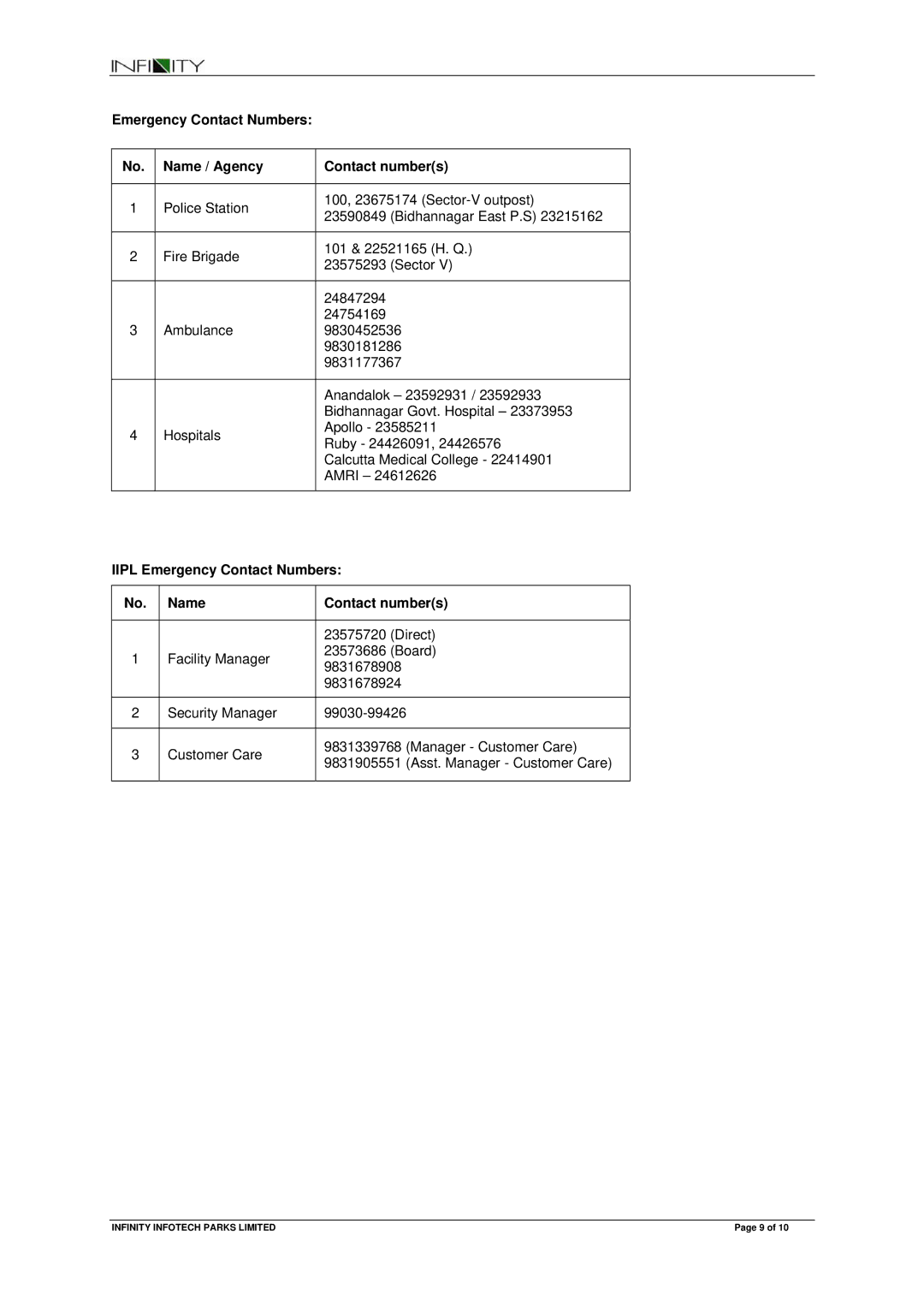 Magma 1 manual Emergency Contact Numbers Name / Agency Contact numbers, Iipl Emergency Contact Numbers Name Contact numbers 