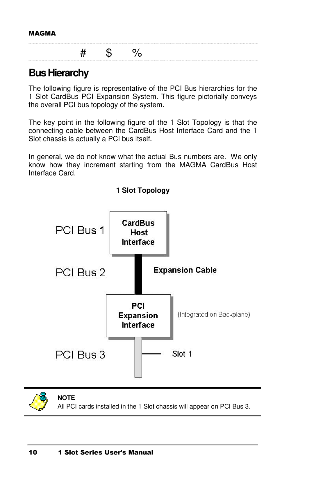 Magma CB1F manual Kdswhu%Xv+Lhudufk, Bus Hierarchy 