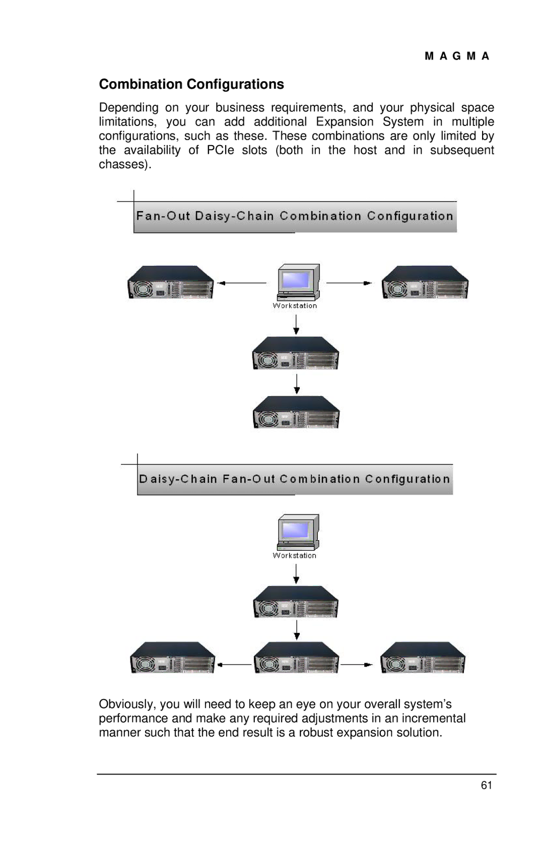 Magma EB2R user manual Combination Configurations 