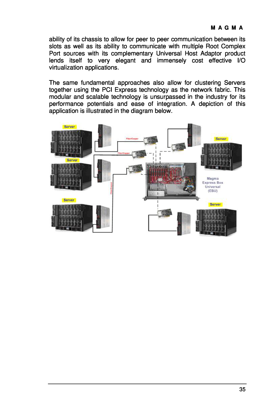 Magma EB7R-x8, EBU, EB7-x8 user manual 