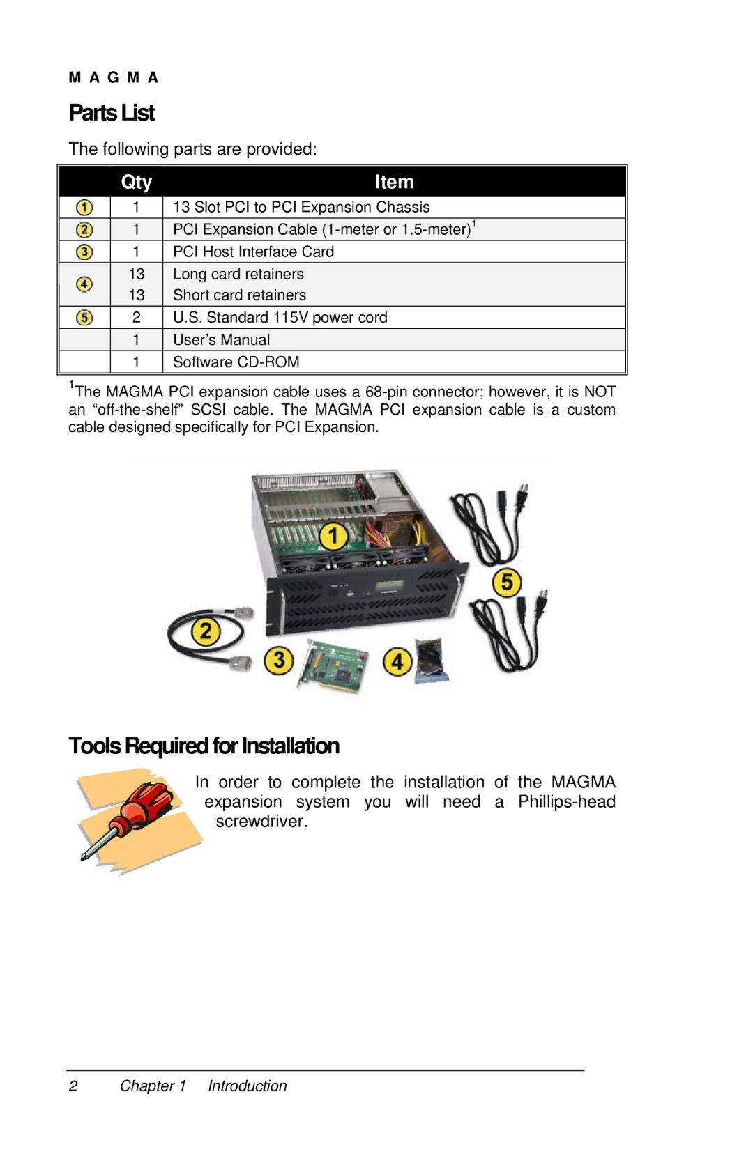 Magma P13RR-TEL user manual PartsList, ToolsRequiredforInstallation 