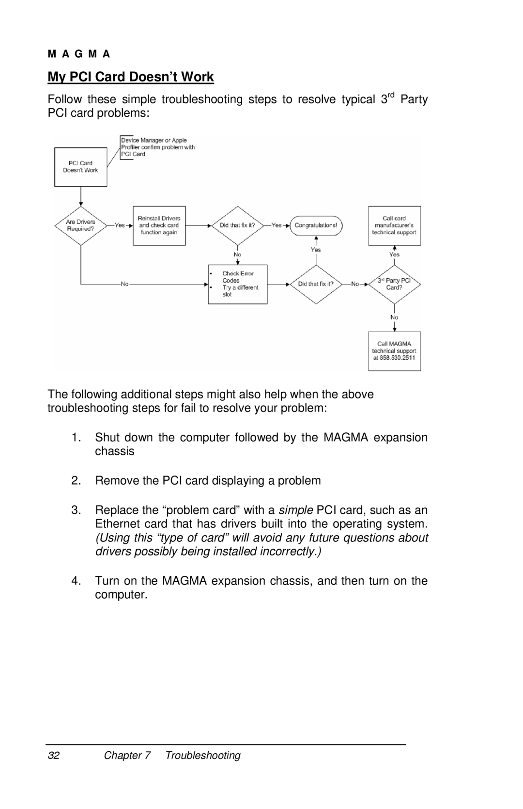 Magma P13RR-TEL user manual My PCI Card Doesn’t Work 