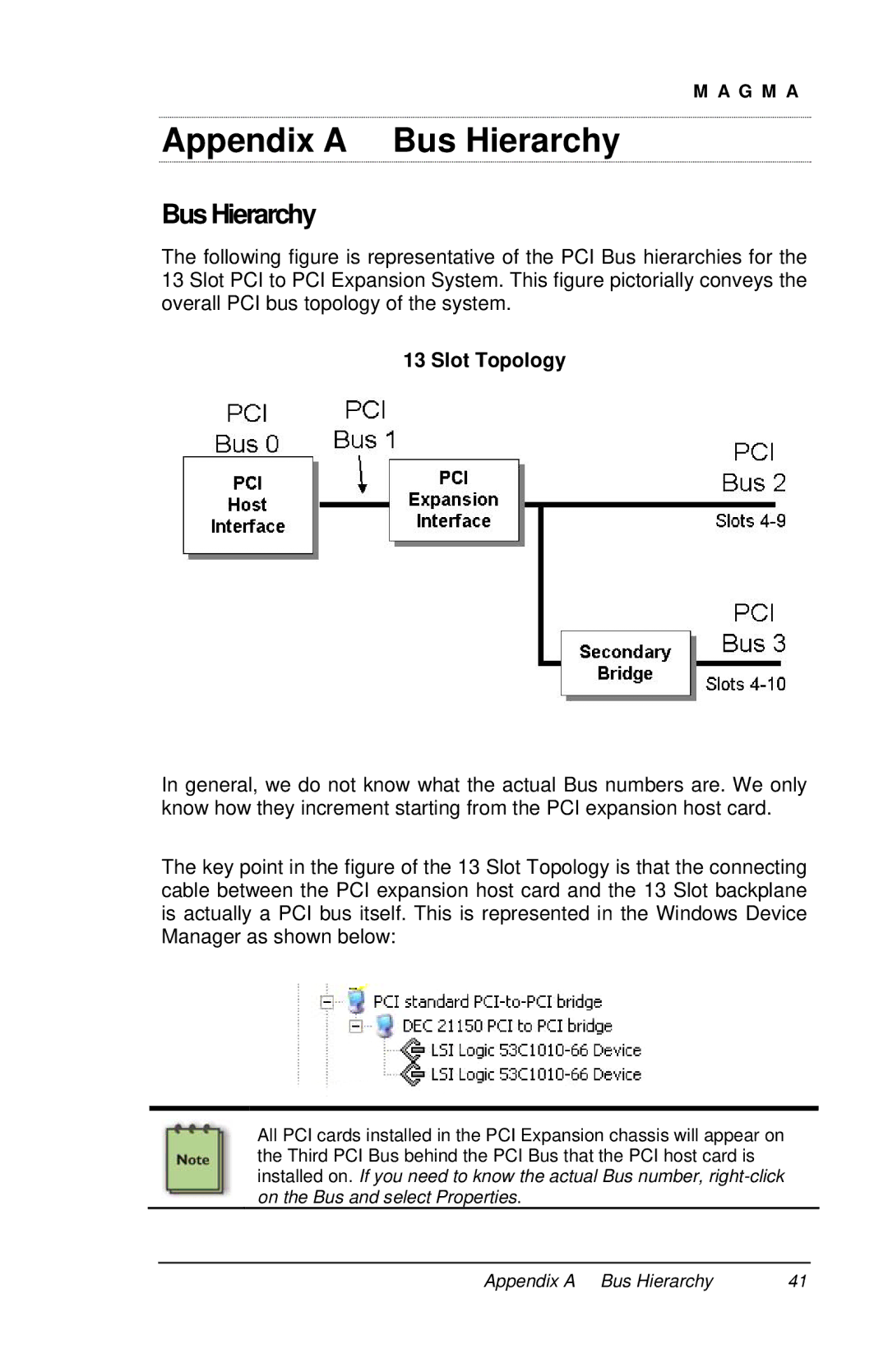 Magma P13RR-TEL user manual Appendix a Bus Hierarchy, BusHierarchy 