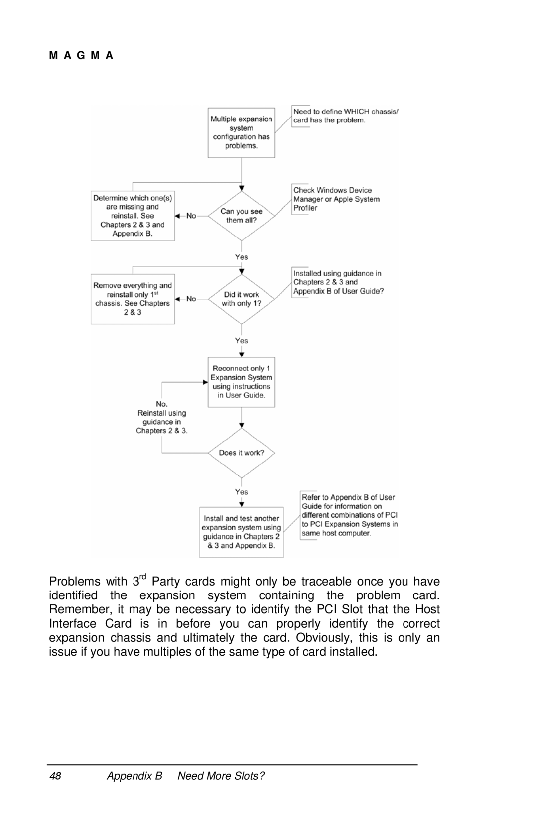 Magma P13RR-TEL user manual G M a 