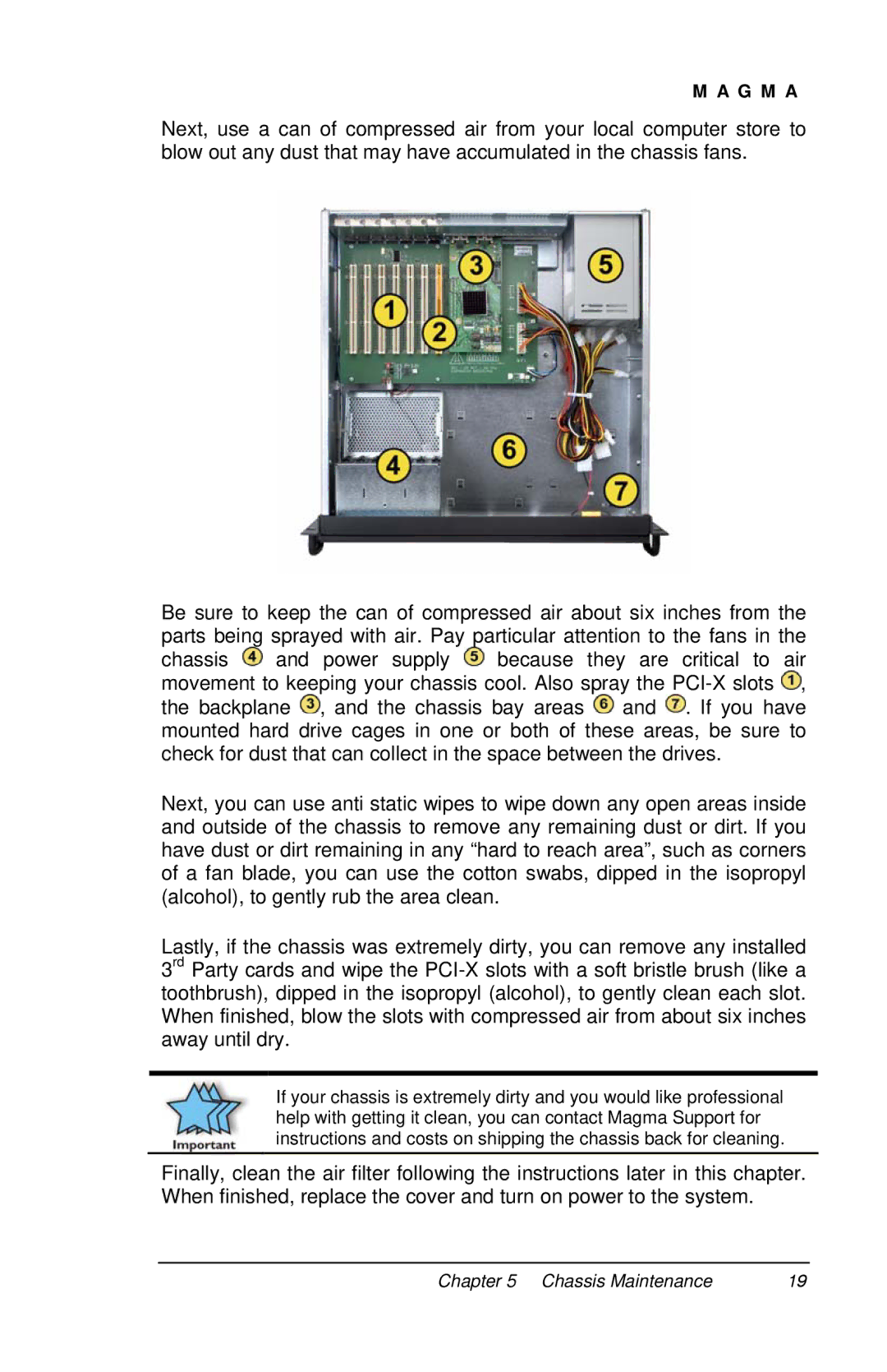 Magma PE6RR, PE6R4 user manual G M a 