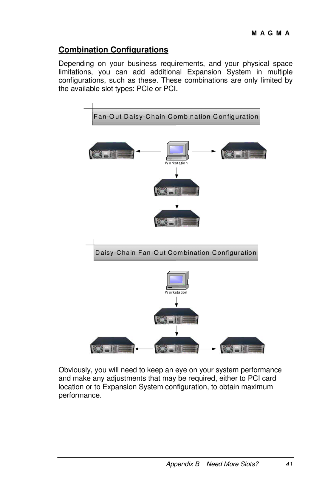 Magma PE6RR, PE6R4 user manual Combination Configurations 