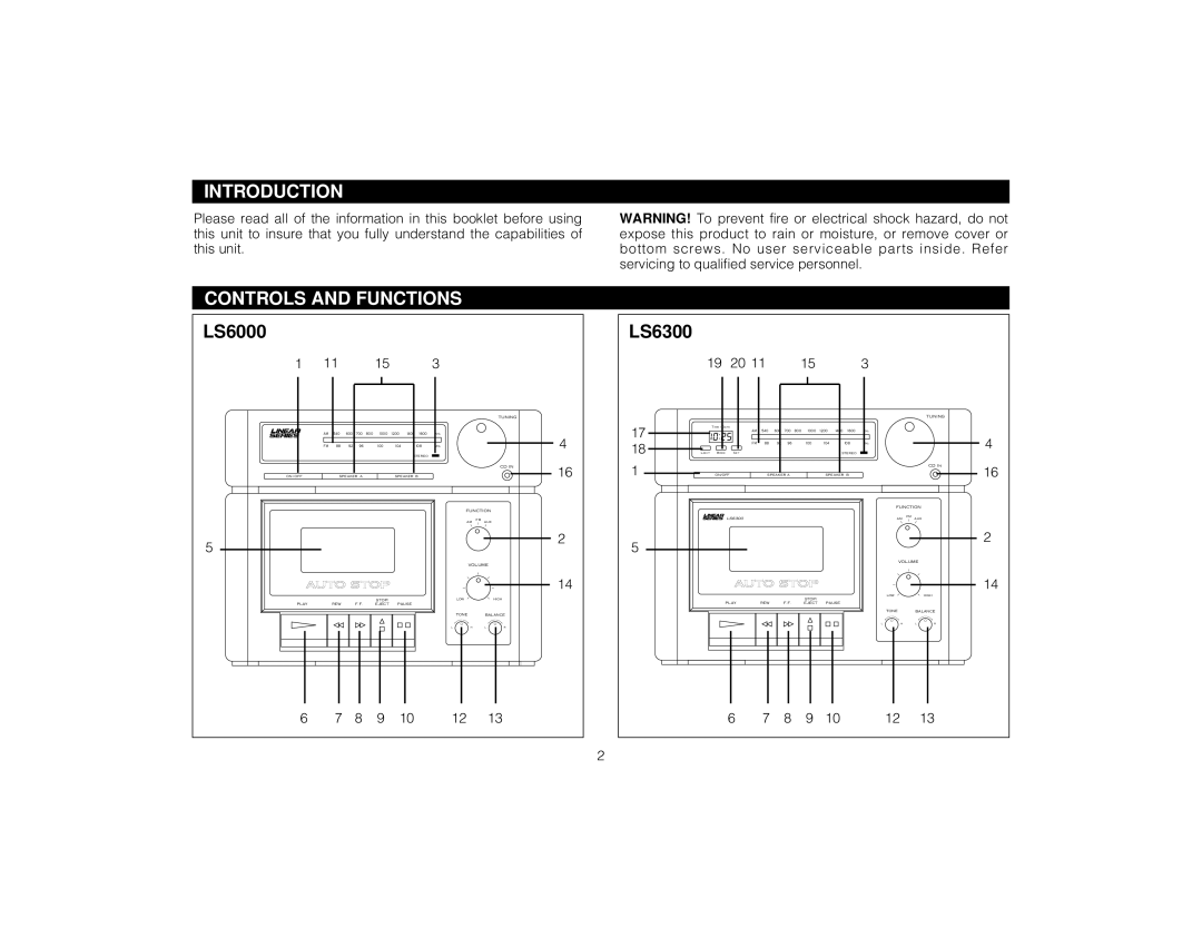 Magnadyne LS6300 owner manual Introduction, Controls and Functions, LS6000 