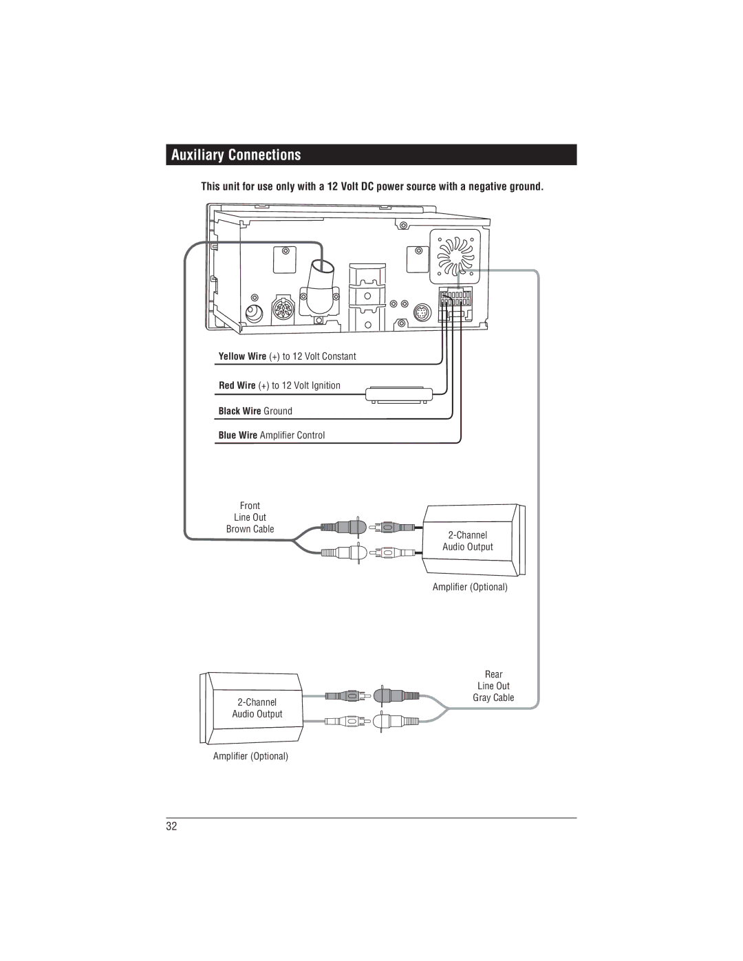 Magnadyne M1-CD installation manual Auxiliary Connections, Black Wire Ground 