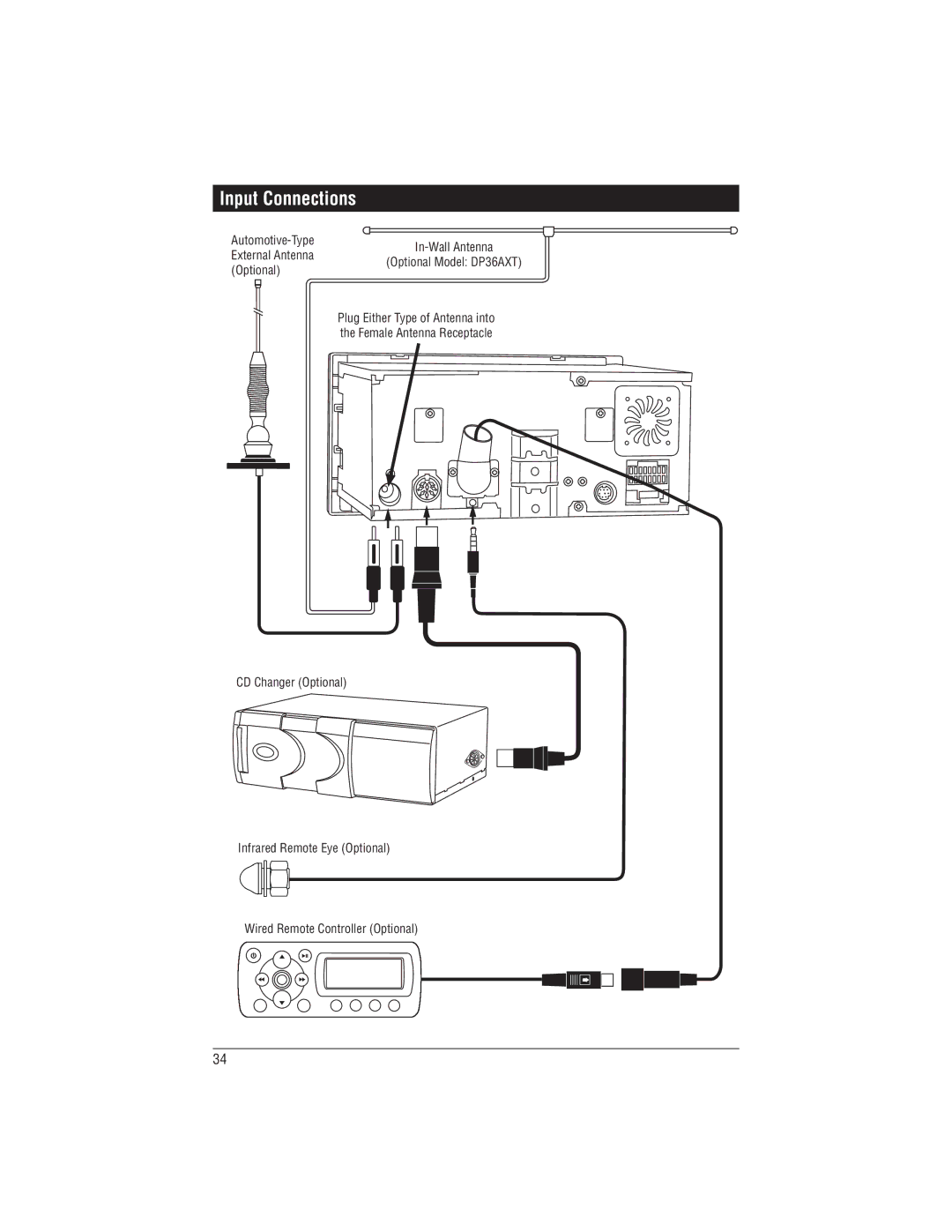 Magnadyne M1-CD installation manual In-Wall Antenna Optional Model DP36AXT 