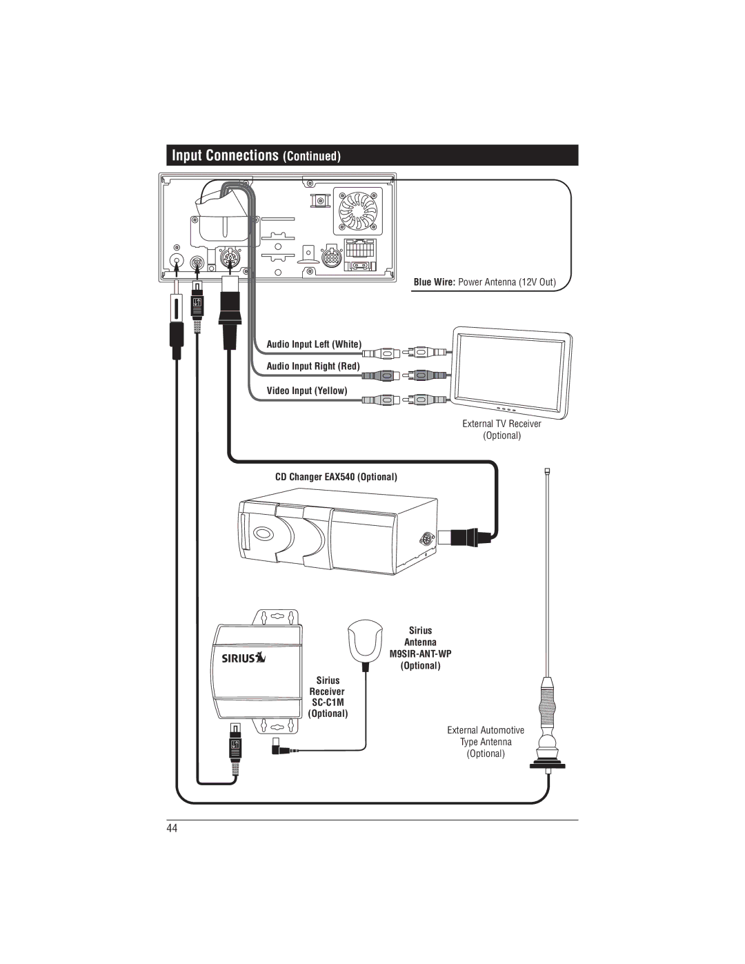 Magnadyne M1-LCD-2 installation manual Blue Wire Power Antenna 12V Out, External TV Receiver Optional, Optional Sirius 