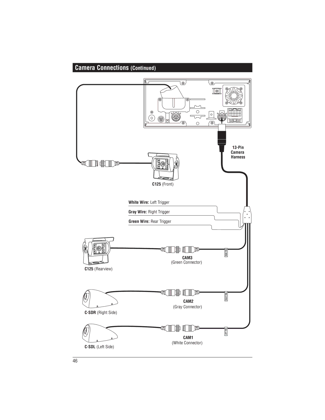 Magnadyne M1-LCD-2 installation manual Camera Connections, White Wire Left Trigger, Green Wire Rear Trigger 