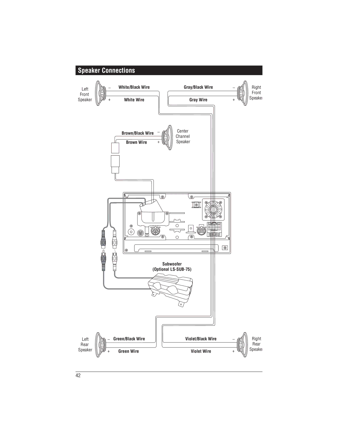 Magnadyne M1-LCD Speaker Connections, Brown Wire, Subwoofer Optional LS-SUB-75, Green/Black Wire, Green Wire 