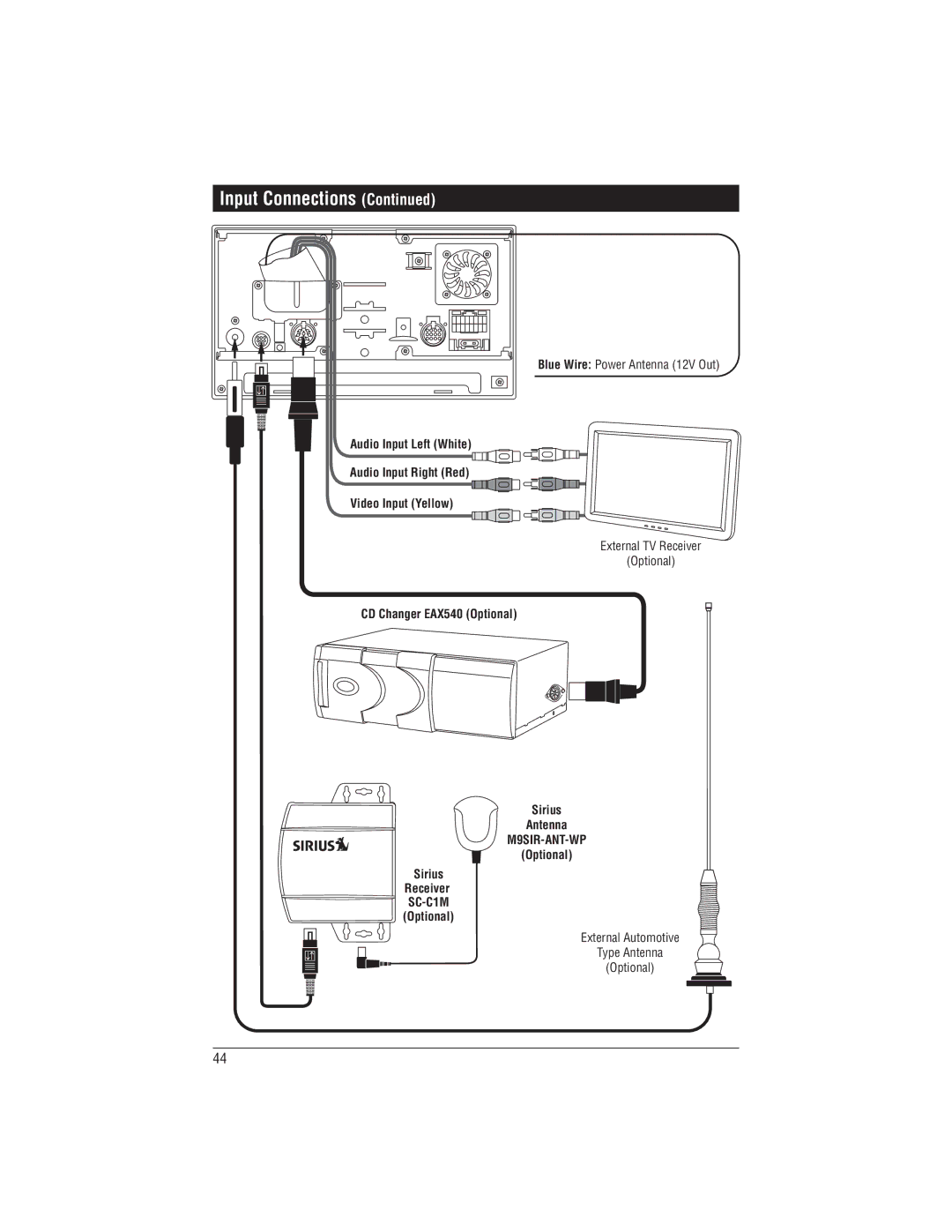 Magnadyne M1-LCD Blue Wire Power Antenna 12V Out, External TV Receiver Optional, CD Changer EAX540 Optional Sirius Antenna 