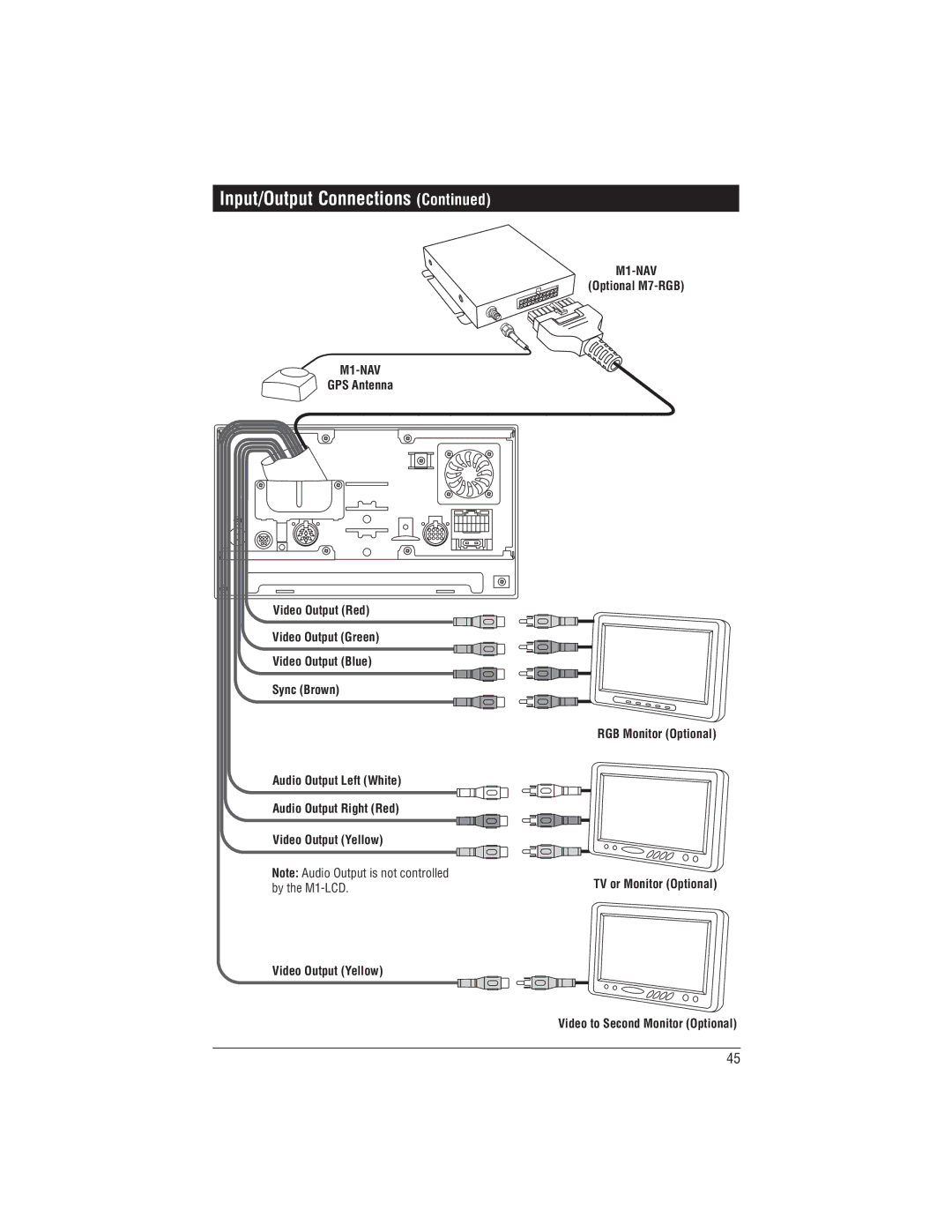 Magnadyne M1-LCD installation manual Input/Output Connections, M1-NAV 