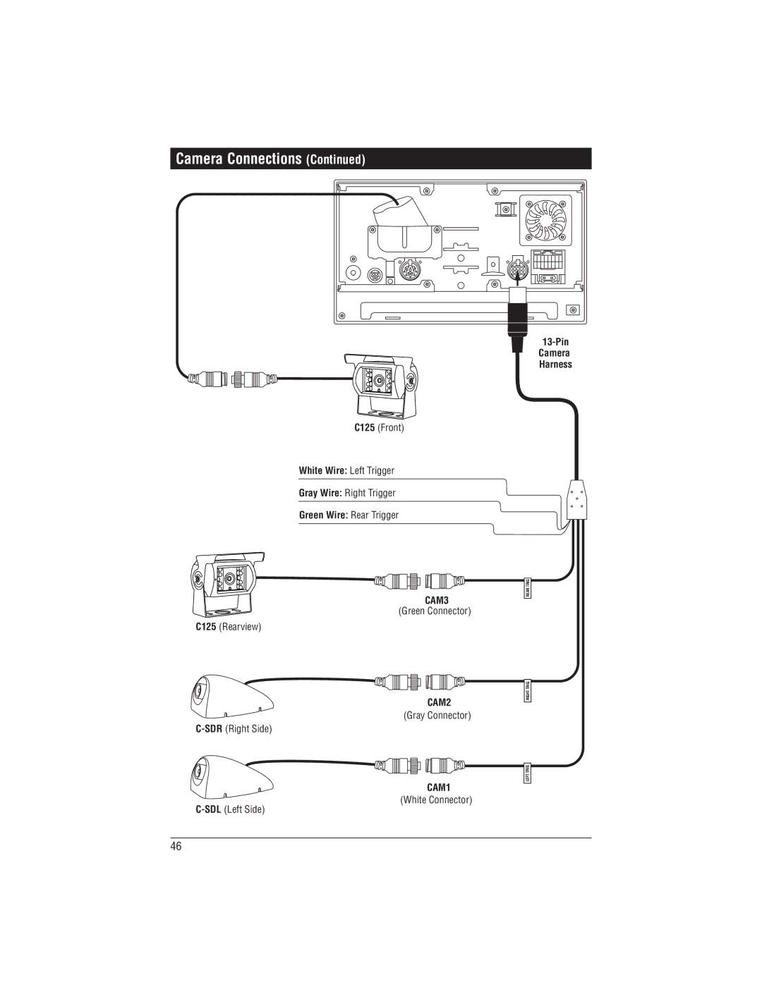 Magnadyne M1-LCD installation manual Camera Connections, White Wire Left Trigger, Green Wire Rear Trigger 