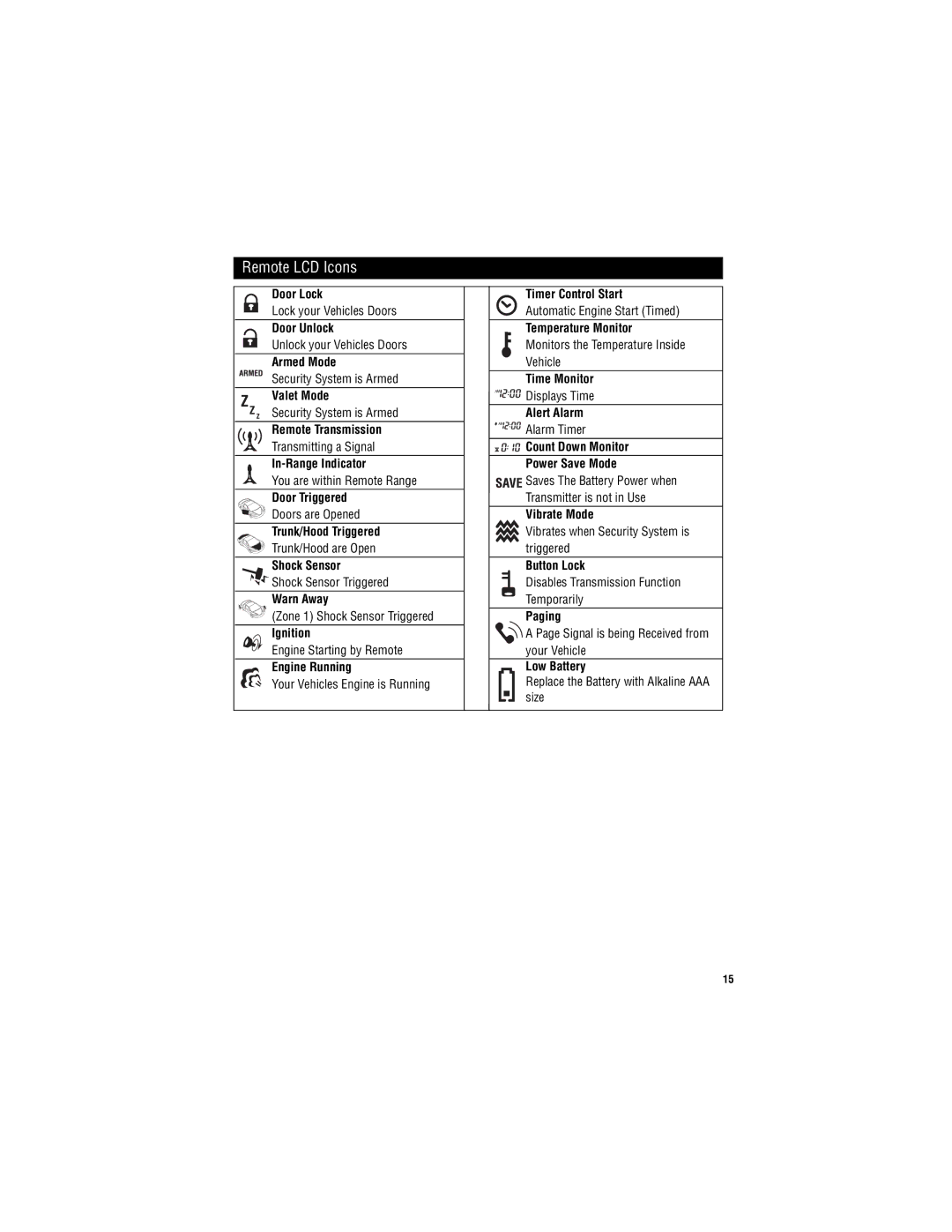 Magnadyne M11RF-LCD user manual Remote LCD Icons 