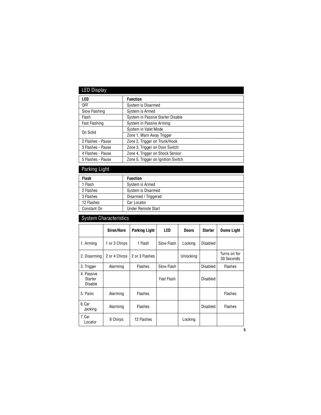 Magnadyne M11RF-LCD user manual LED Display, Parking Light, Flash Function 