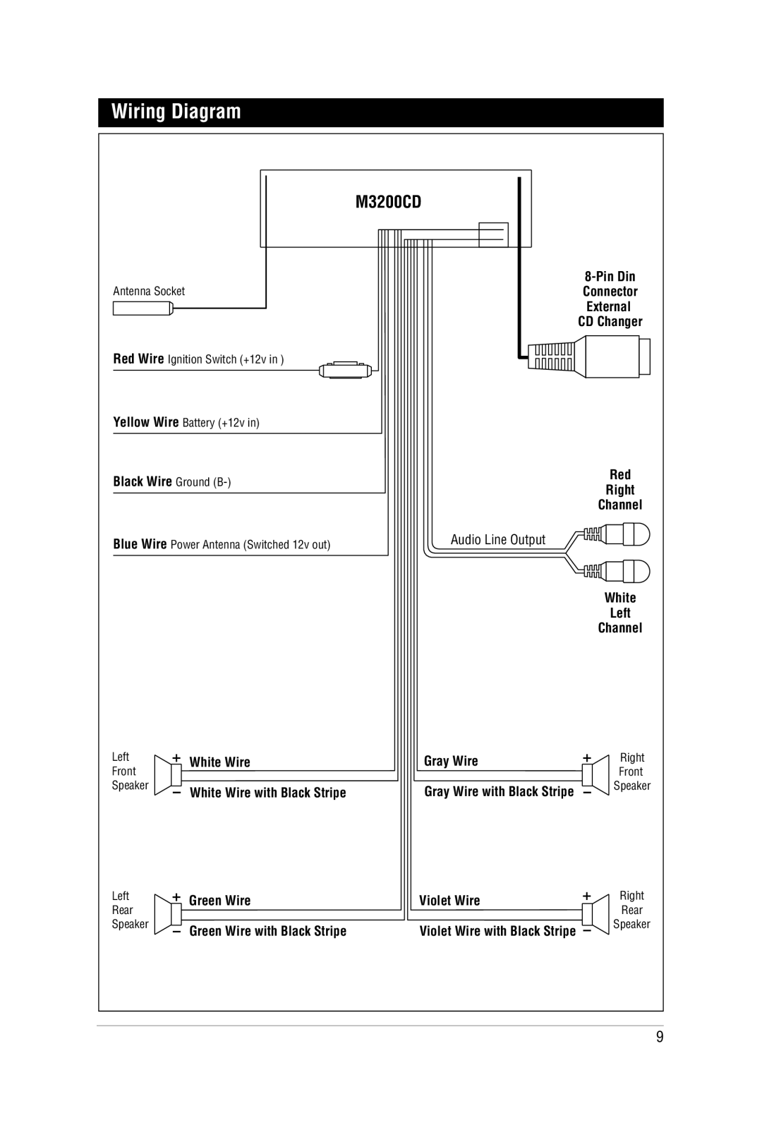 Magnadyne M3200CD manual Wiring Diagram 