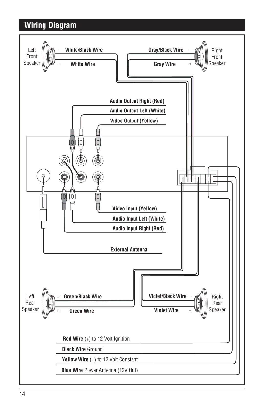 Magnadyne M3500DVD installation manual Wiring Diagram 