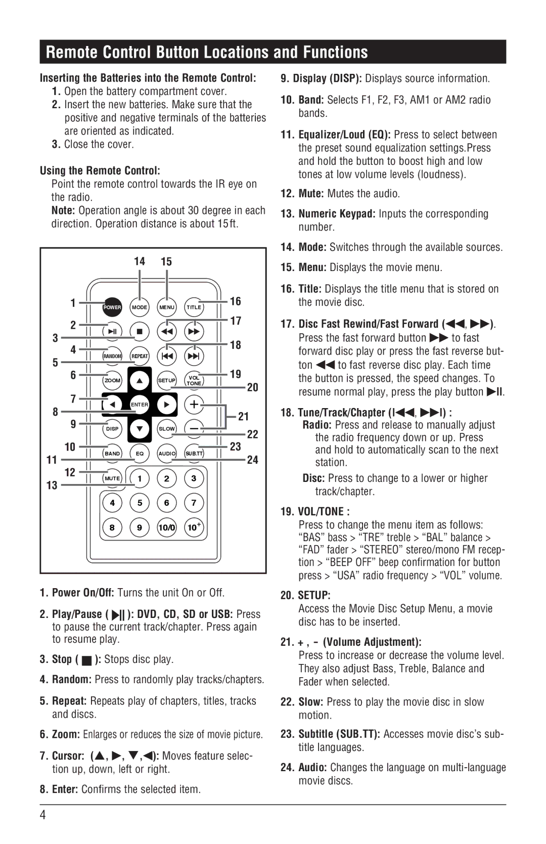 Magnadyne M3500DVD installation manual Remote Control Button Locations and Functions 