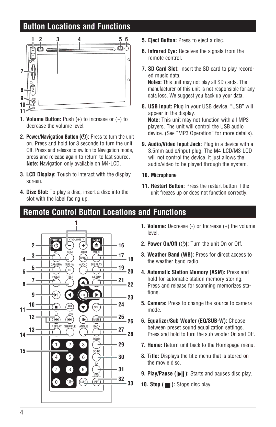 Magnadyne M4-LCD, M3-LCD installation manual Remote Control Button Locations and Functions, Microphone 