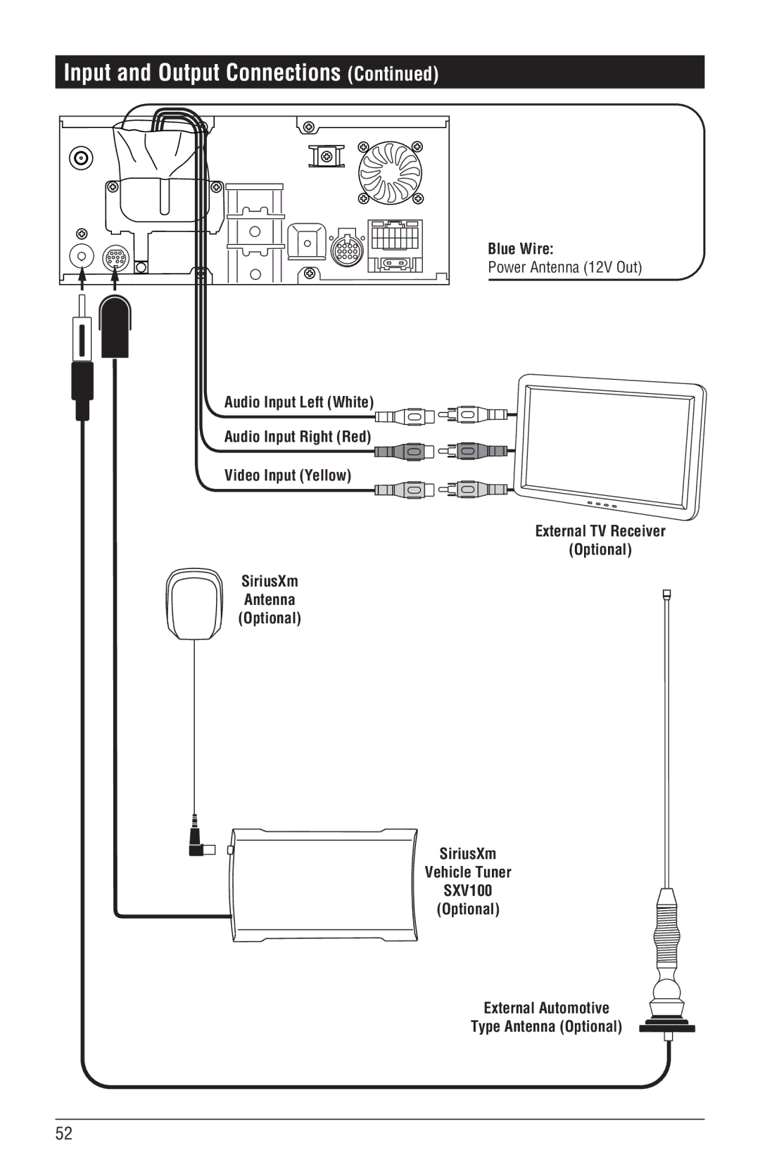 Magnadyne M4-LCD, M3-LCD installation manual Blue Wire, Power Antenna 12V Out 