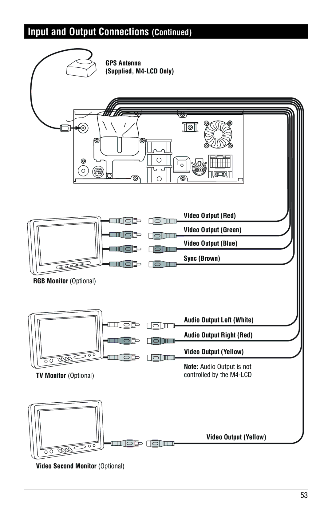 Magnadyne M3-LCD, M4-LCD installation manual Input and Output Connections 